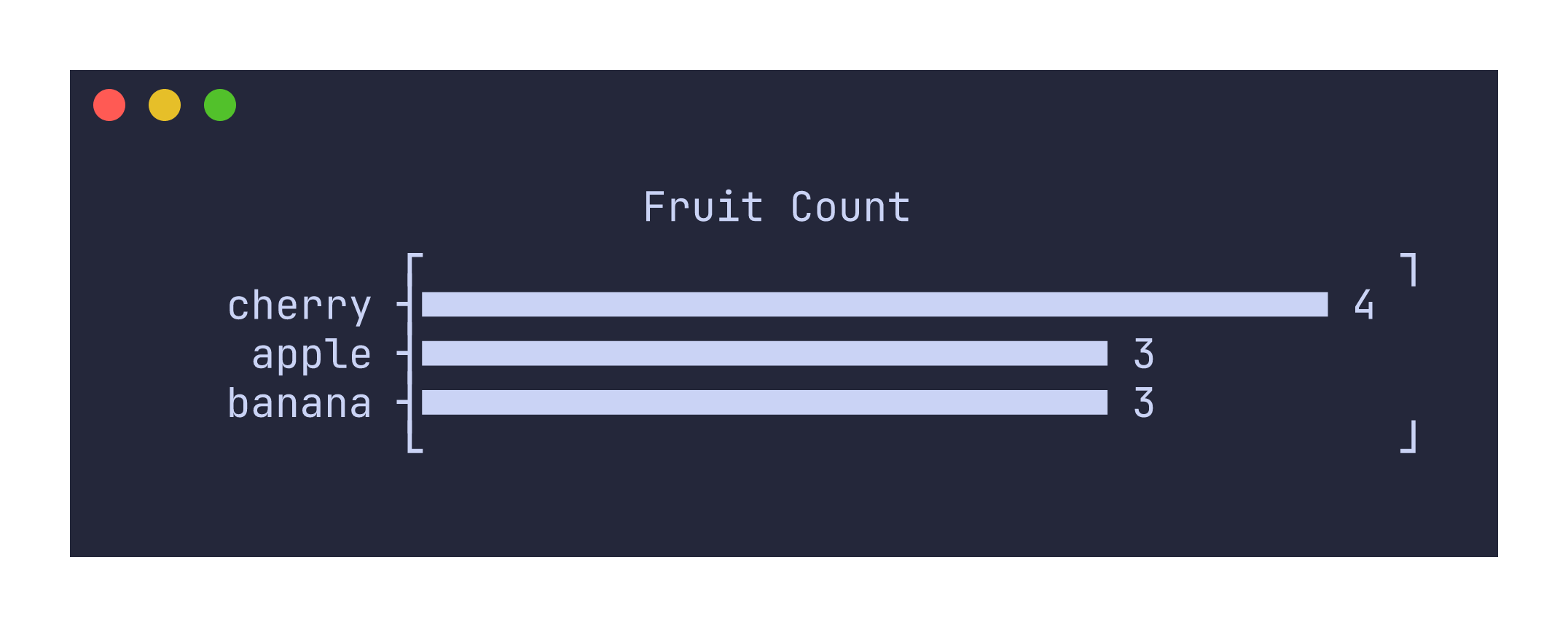 Count example