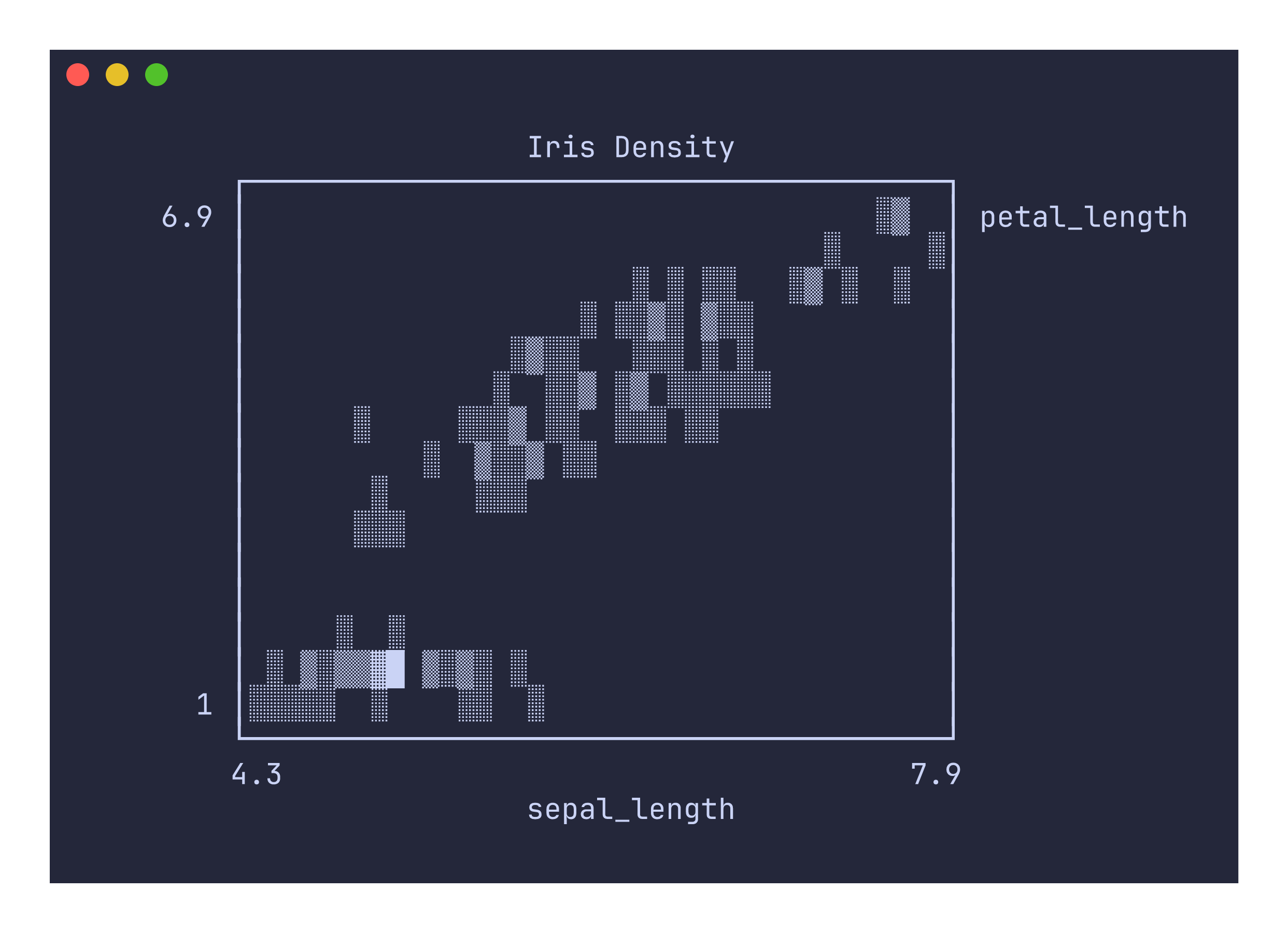 Density example