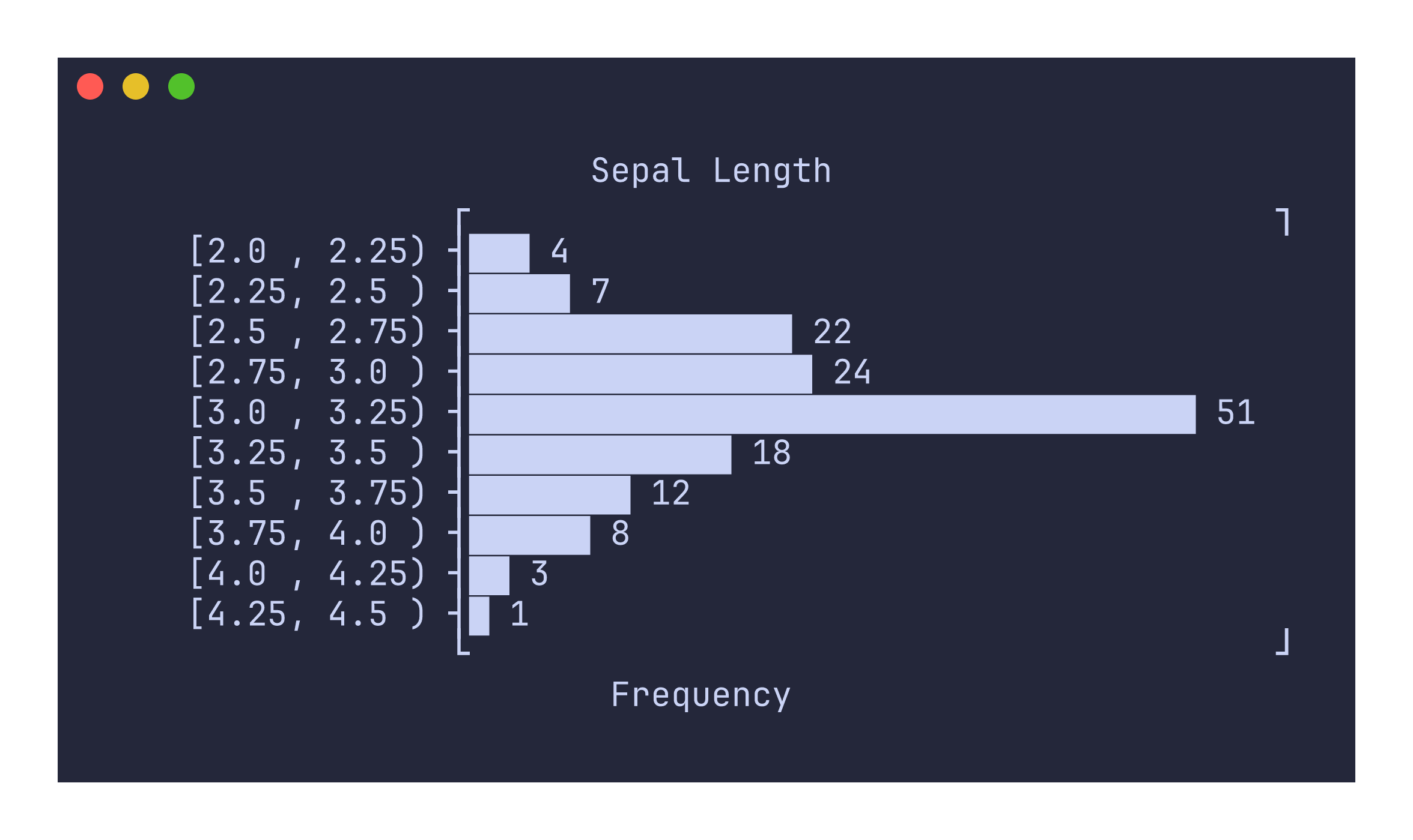 Histogram example