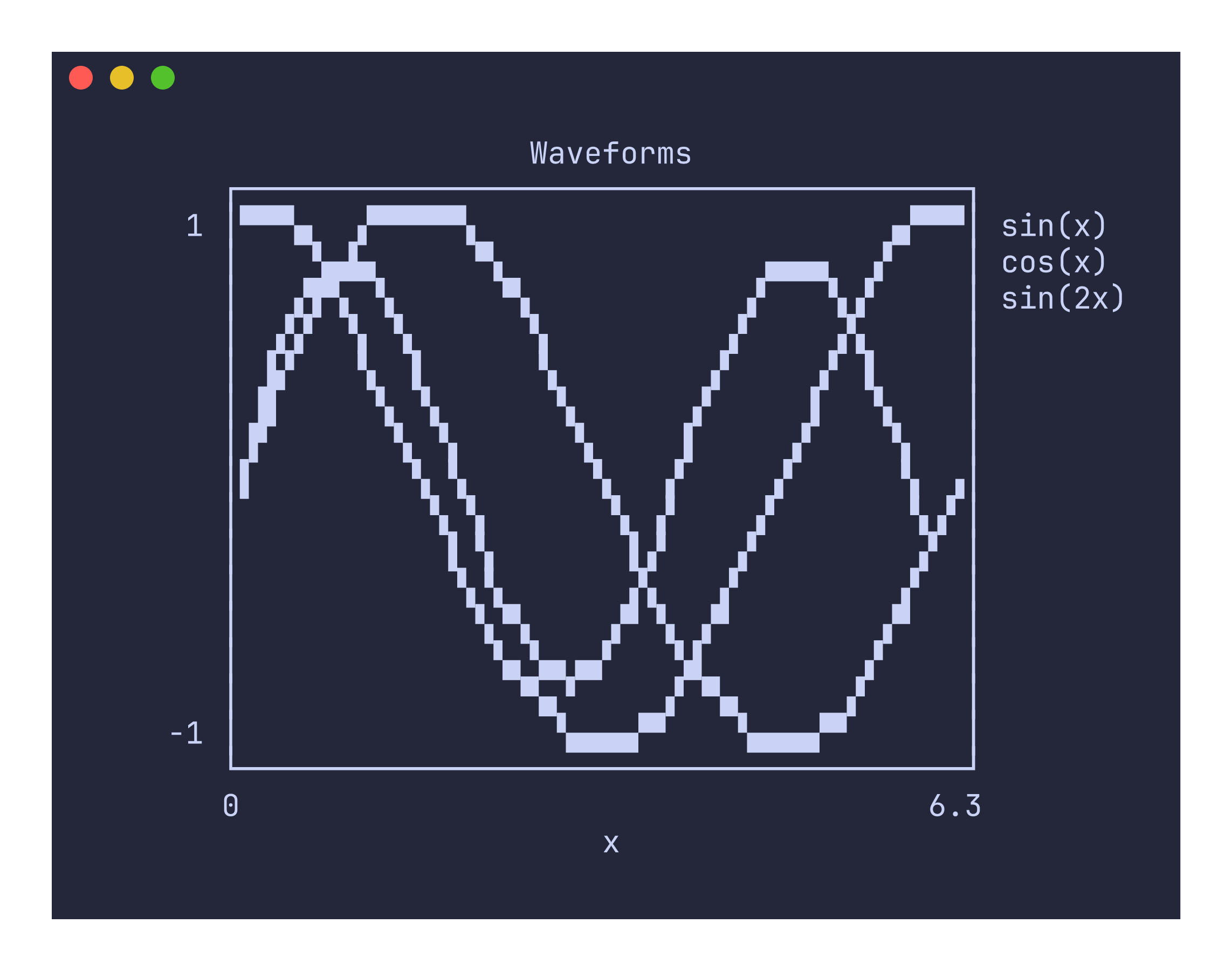 Multi-series lineplot