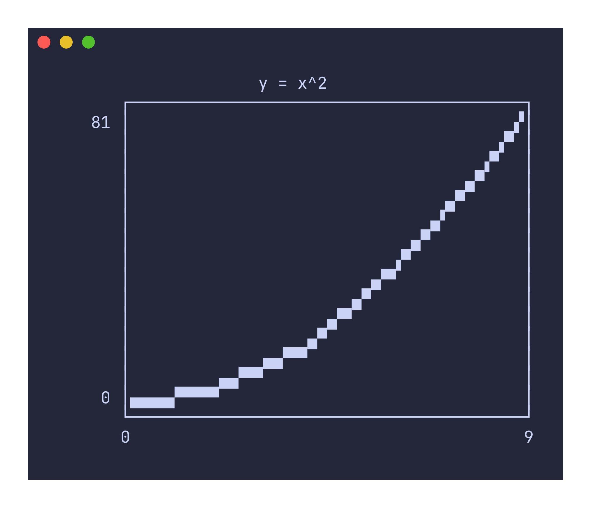 Lineplot example