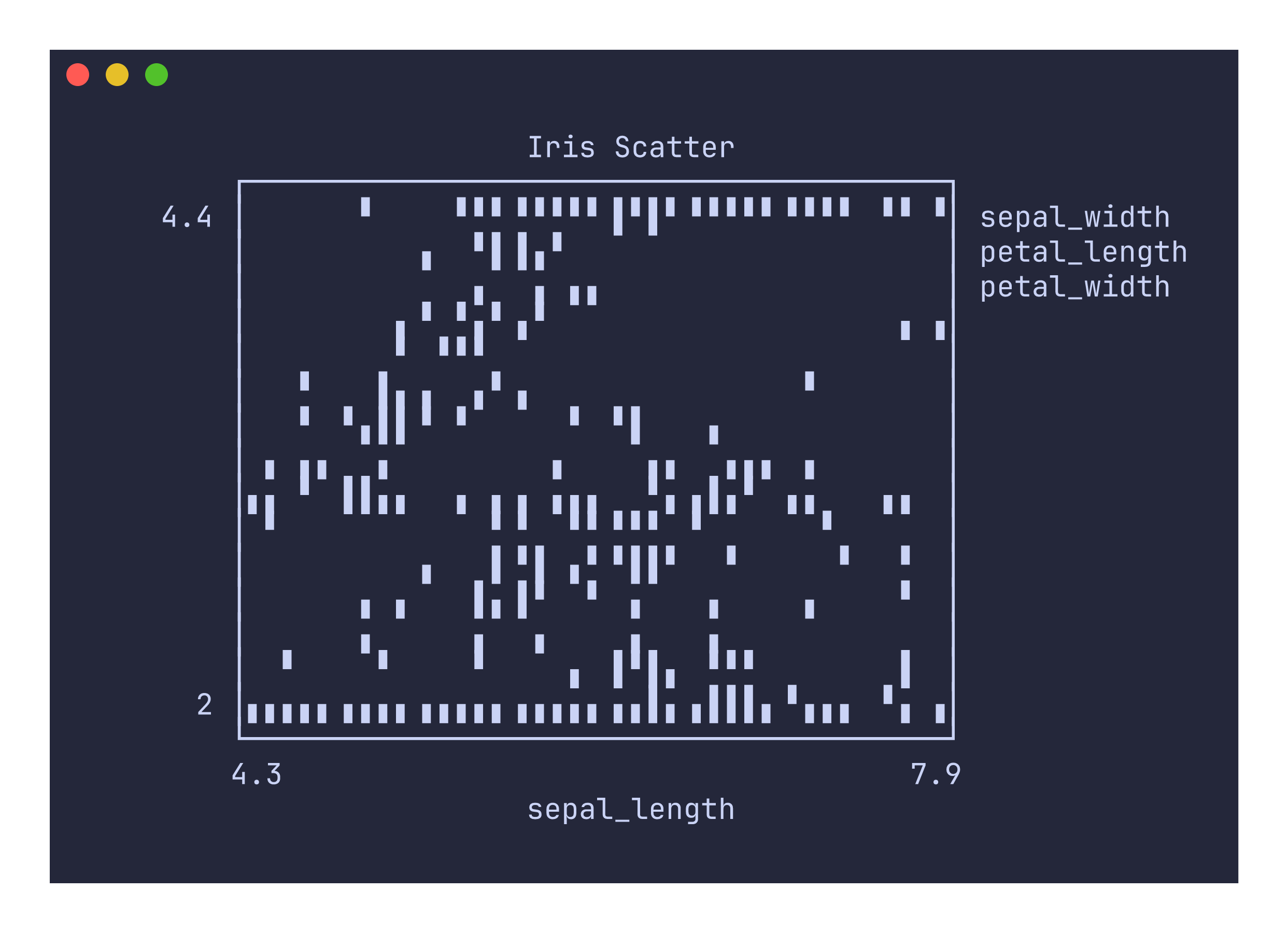 Scatter example